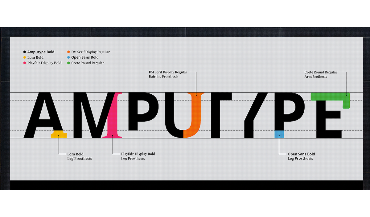 Amputype