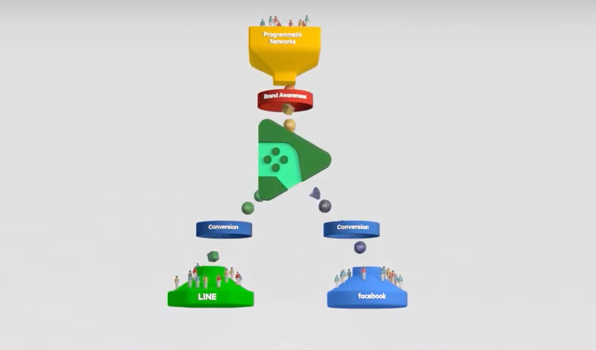 Flipping the market funnel- Creative use of data